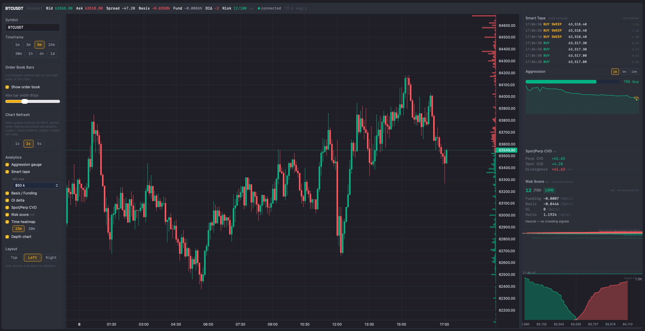 AIO Terminal Analytics Tab — full dashboard view